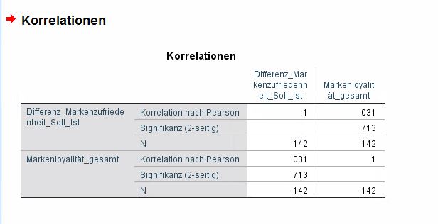 Korrelation Shopperzufriedenheit & Markenloyalität.JPG