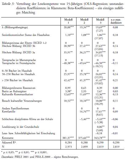 OLS-Regression Vollschulpflicht.png