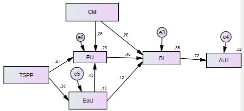 Modell in Amos3.JPG