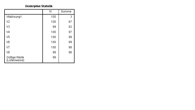 SPSS_Deskriptive_Statistik.jpg