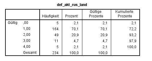 Count_rus_akt.jpg