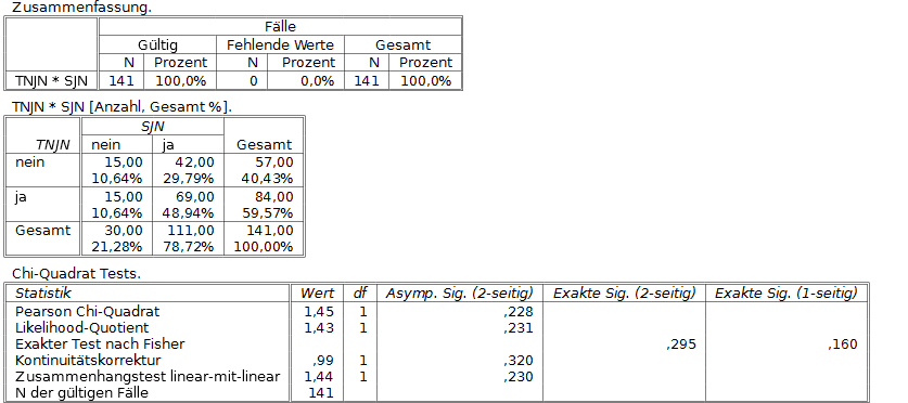 Kreuztabelle .png