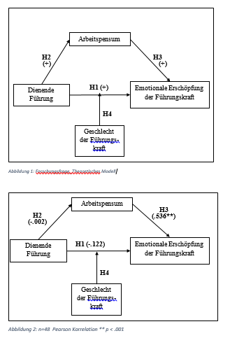 Untersuchungsmodell.PNG