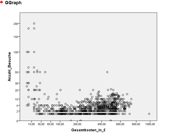 Streuung_SPSS.PNG