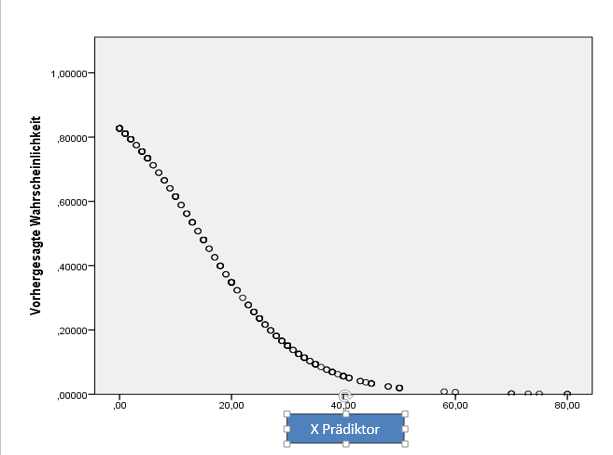 logistishce regression grafik.png