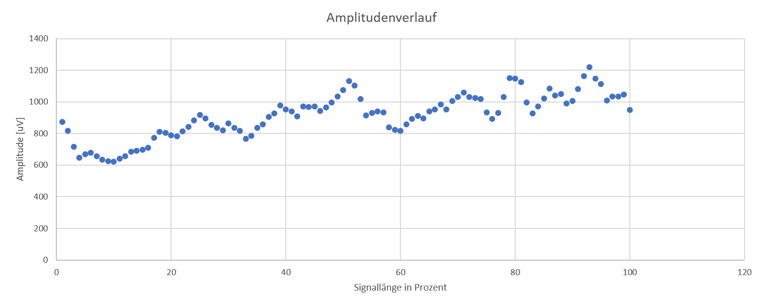 Amplitude.png