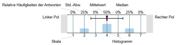 Ratingskala_SPSS.JPG