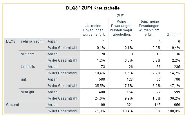 Kreuztabelle.JPG