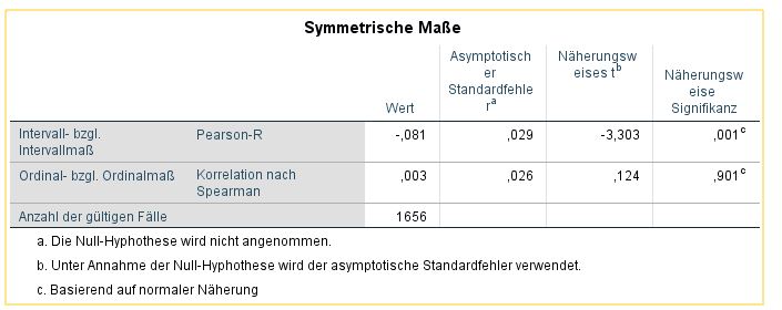 Symmetrische Maße.JPG