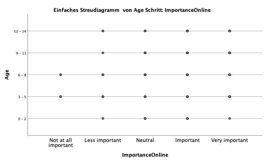 Streudiagramm.png