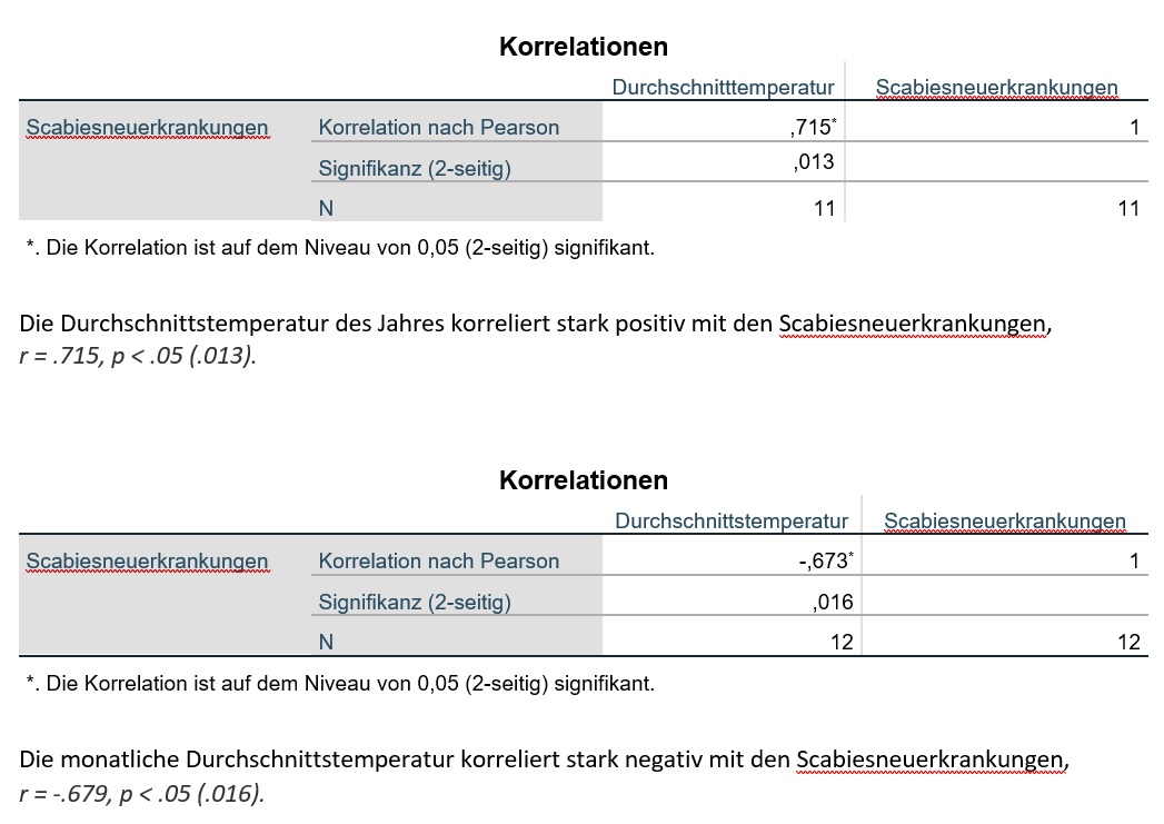 Korrelationen.jpg