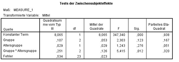 spss ancova.png