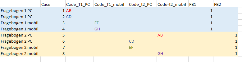 Darstellung Frage Personencodes zusammenführen.png