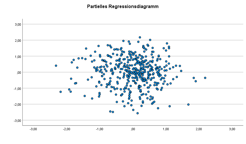 Test auf Linearität1.png