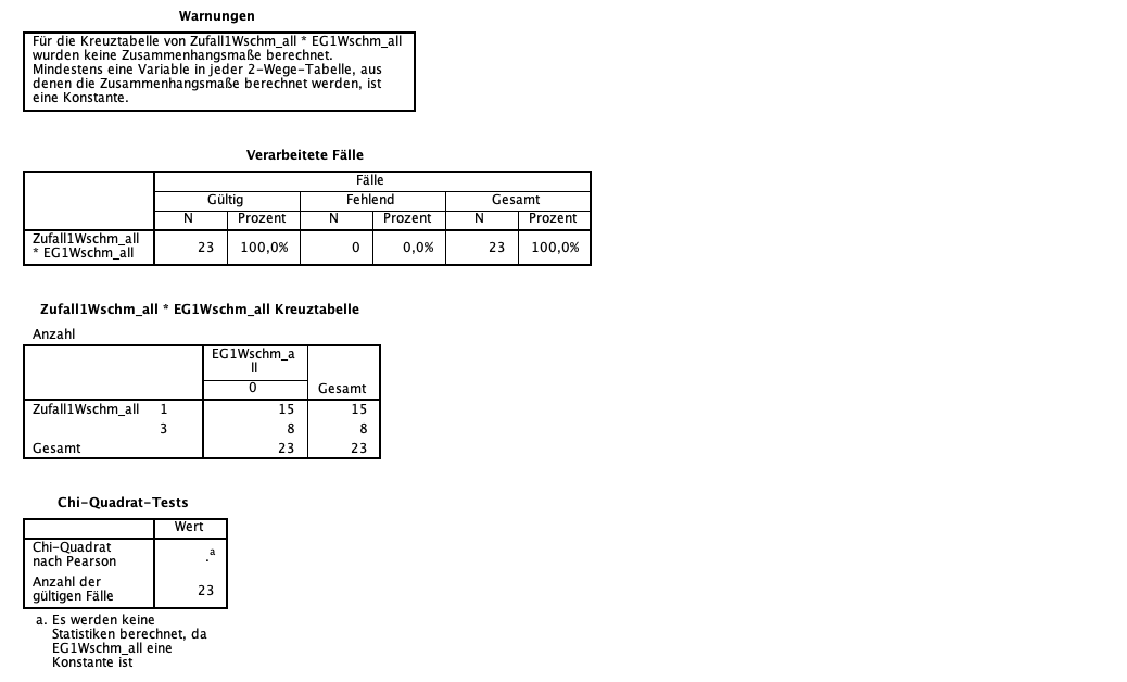 Chi-Quadrat-Test_keine der Optionen.png