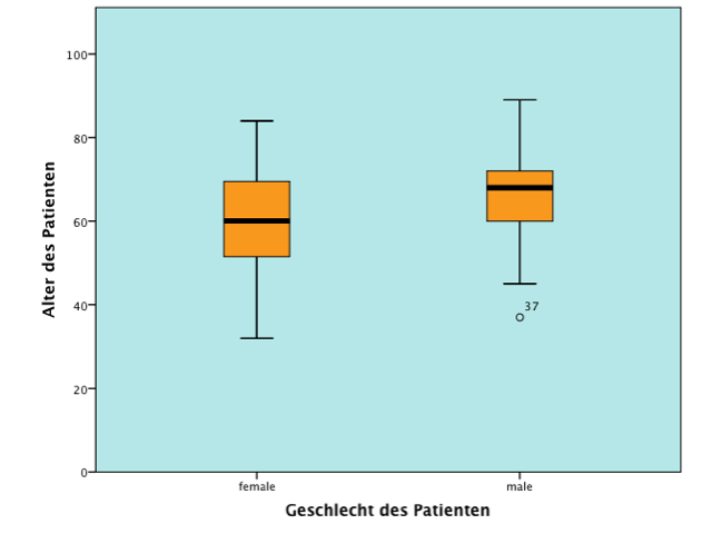 Alter-Geschlecht.jpg