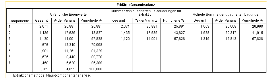 2015-04-18 08_48_11-_Ausgabe1 [Dokument1] - IBM SPSS Statistics Viewer.png