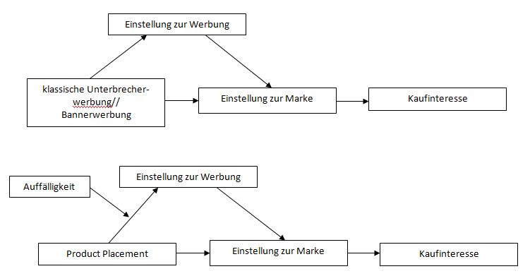 Modell (moderierte) Mediation.JPG